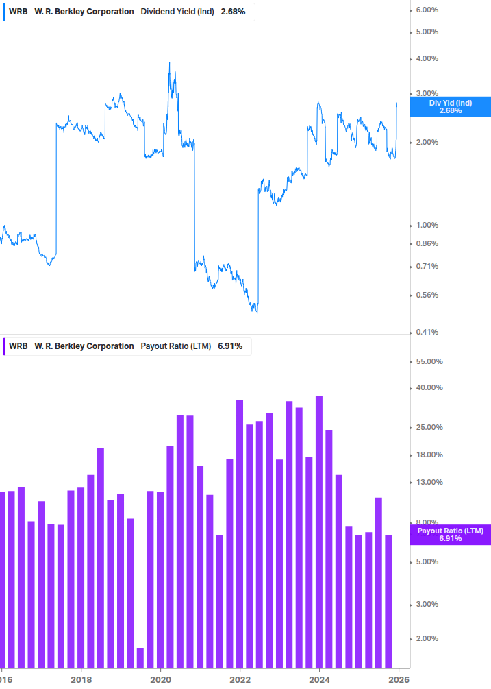 Dividend Safety Chart