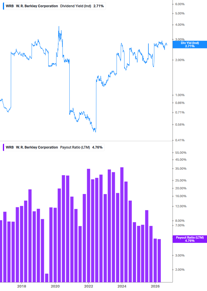 Dividend Safety Chart