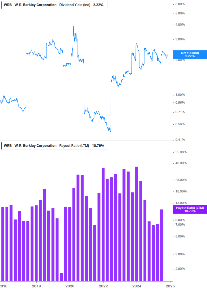 Dividend Safety Chart
