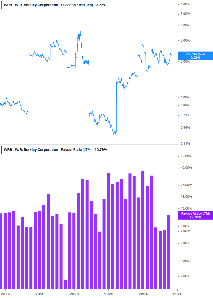 Dividend Safety Chart