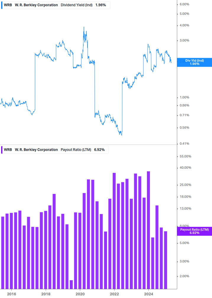 Dividend Safety Chart