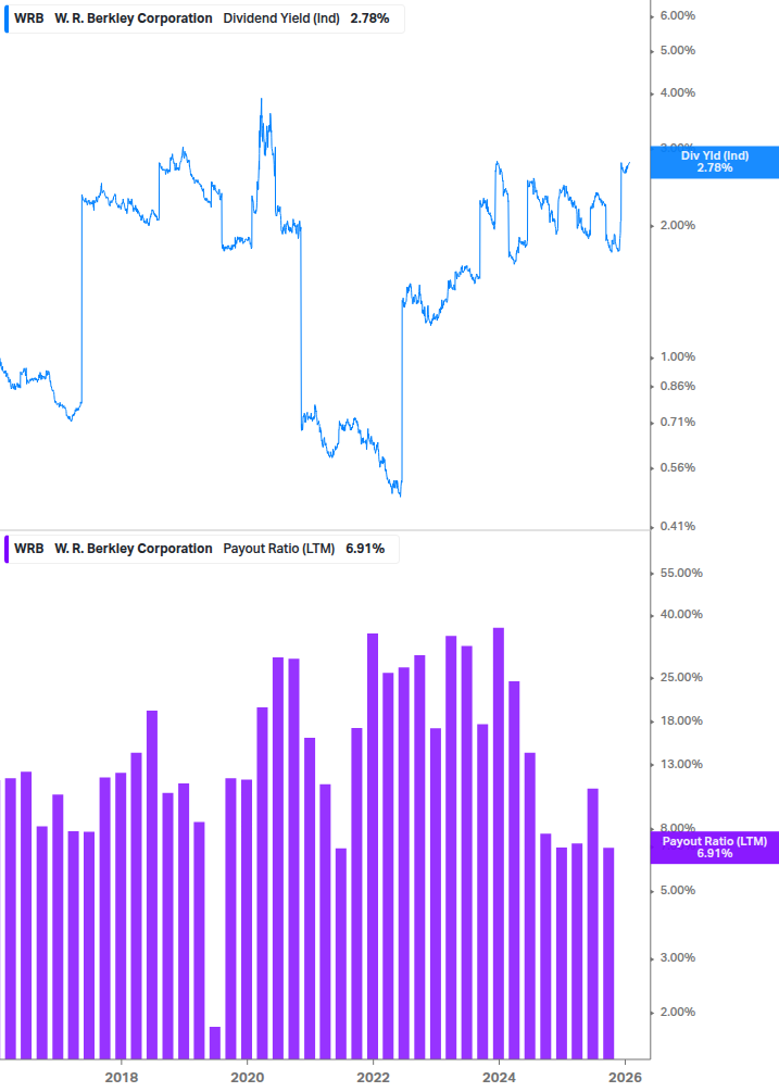 Dividend Safety Chart