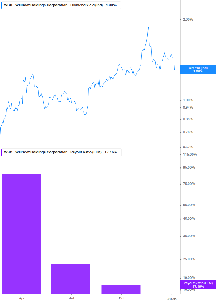 Dividend Safety Chart