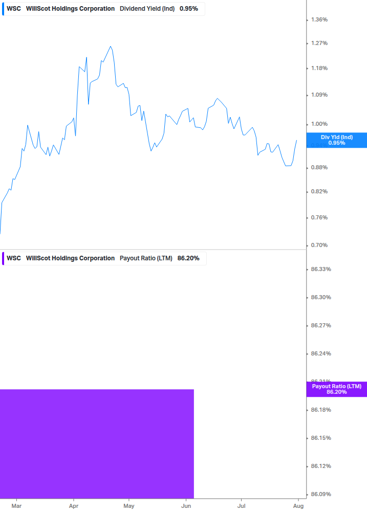 Dividend Safety Chart