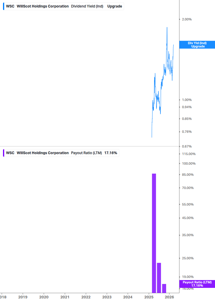 Dividend Safety Chart