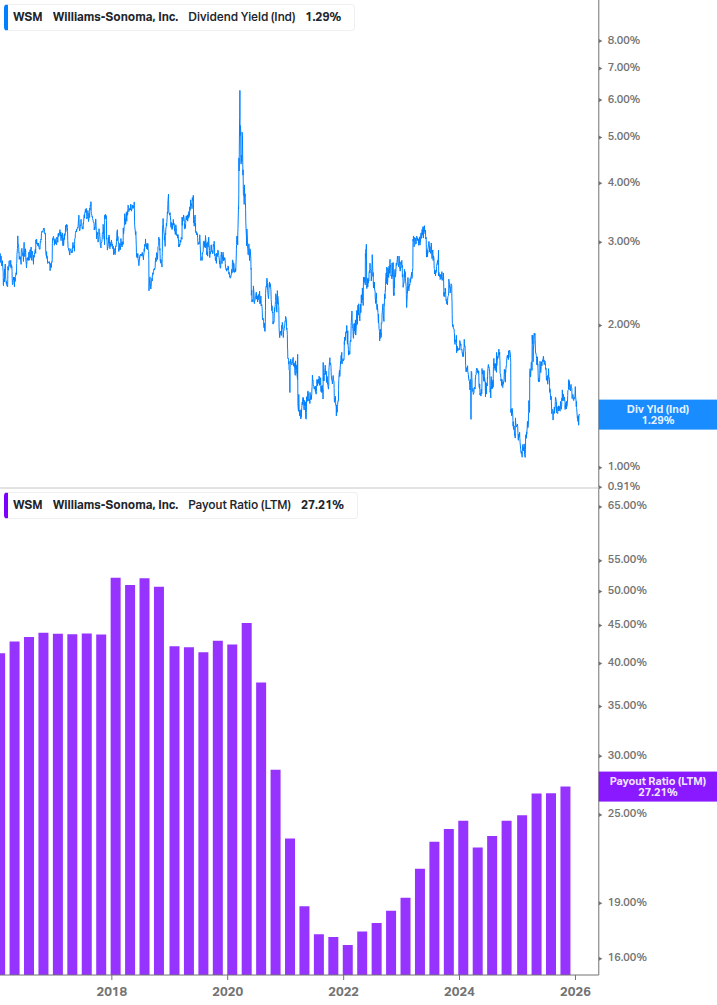 Dividend Safety Chart