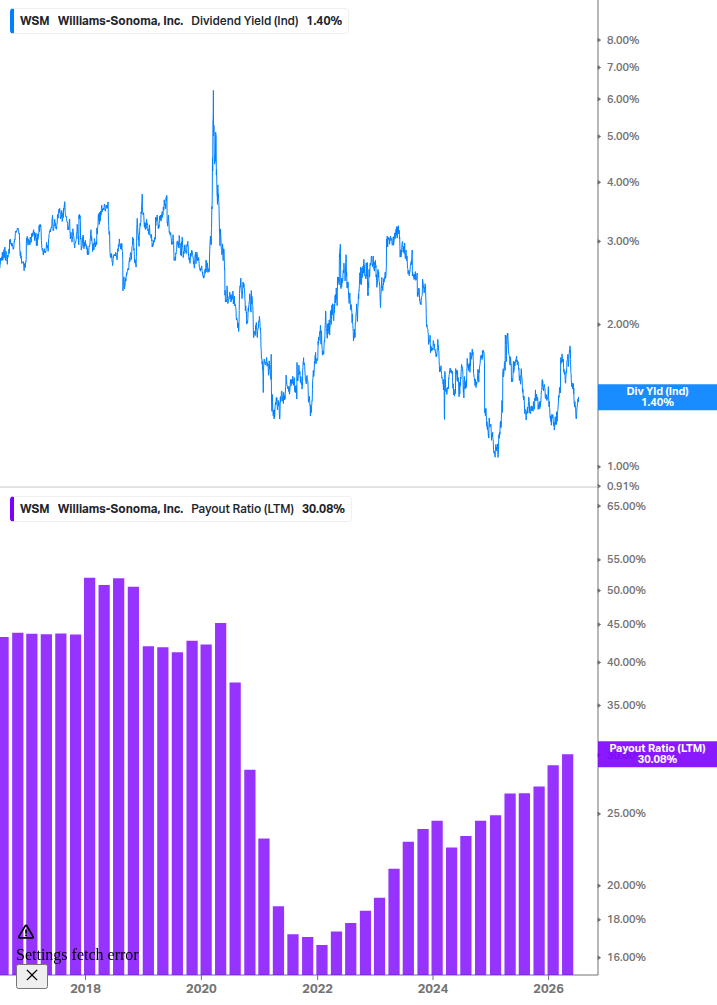 Dividend Safety Chart