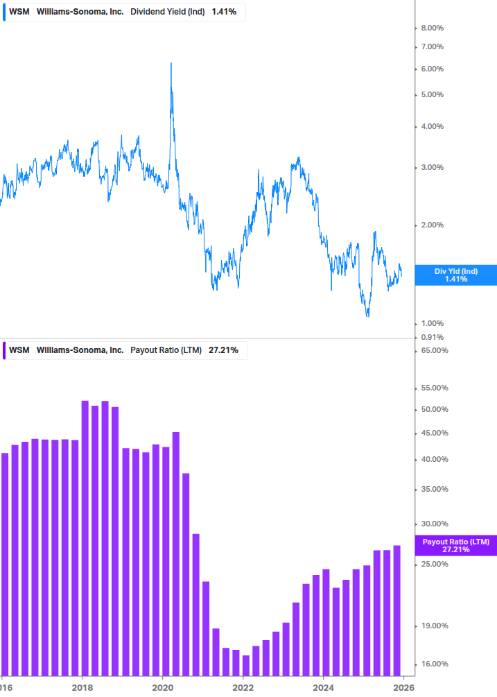 Dividend Safety Chart