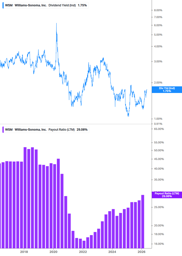 Dividend Safety Chart