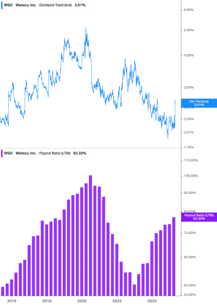 Dividend Safety Chart