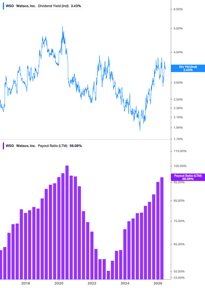Dividend Safety Chart
