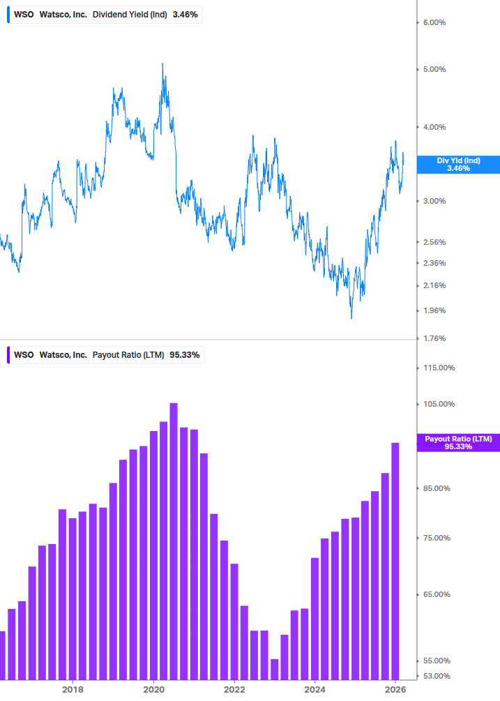 Dividend Safety Chart