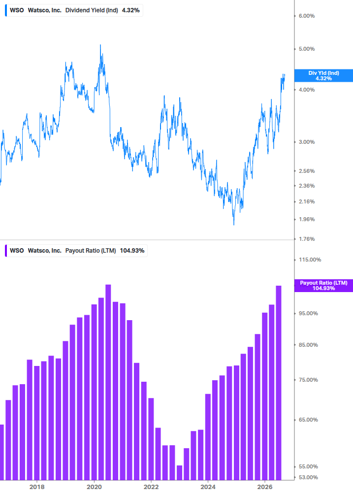 Dividend Safety Chart