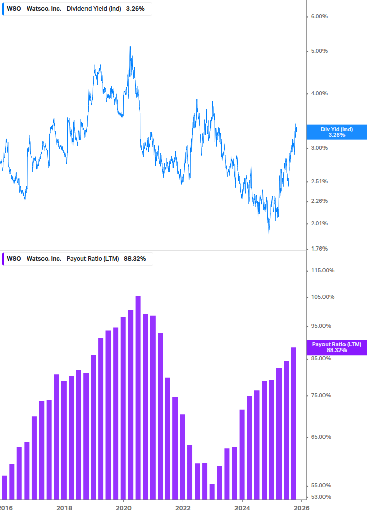 Dividend Safety Chart