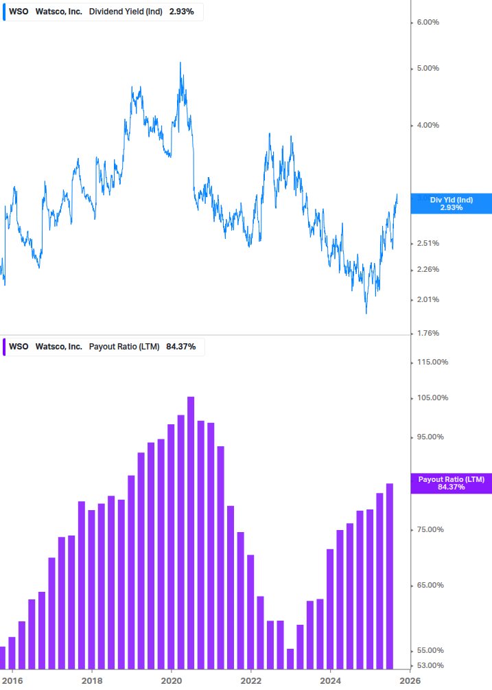 Dividend Safety Chart
