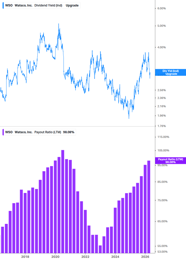 Dividend Safety Chart