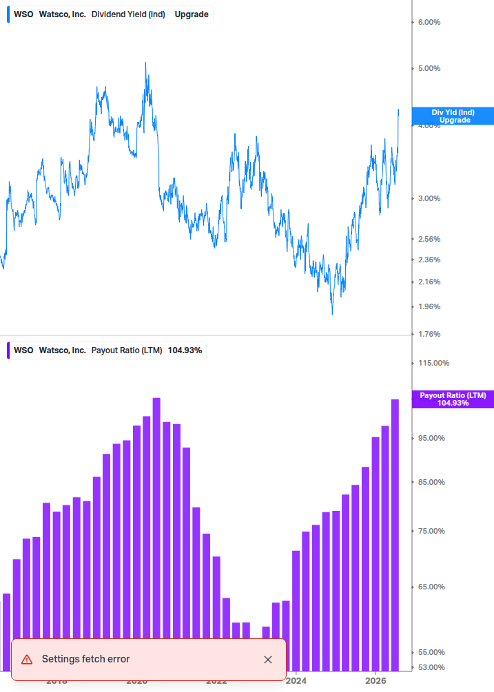 Dividend Safety Chart