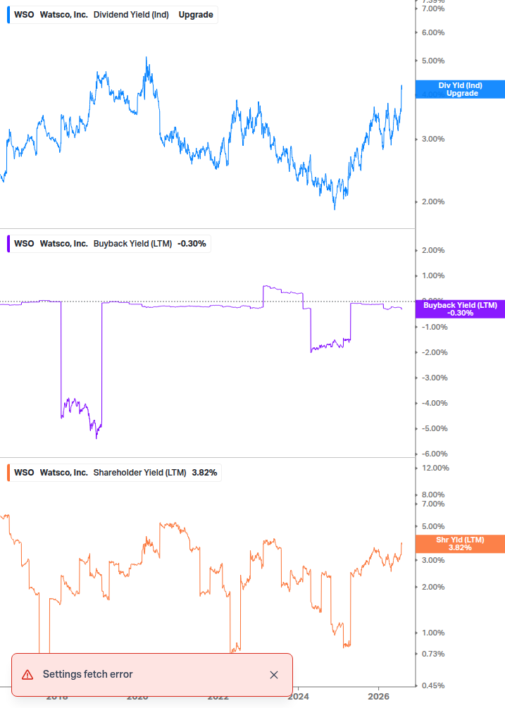 Shareholder Yield Chart