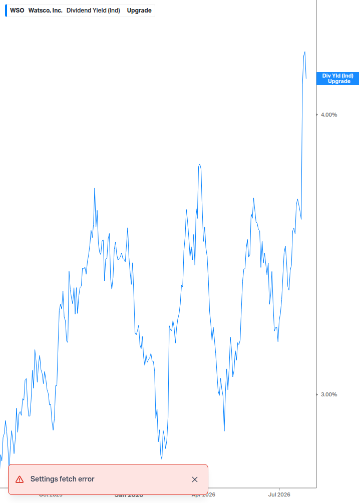 Dividend Yield Chart