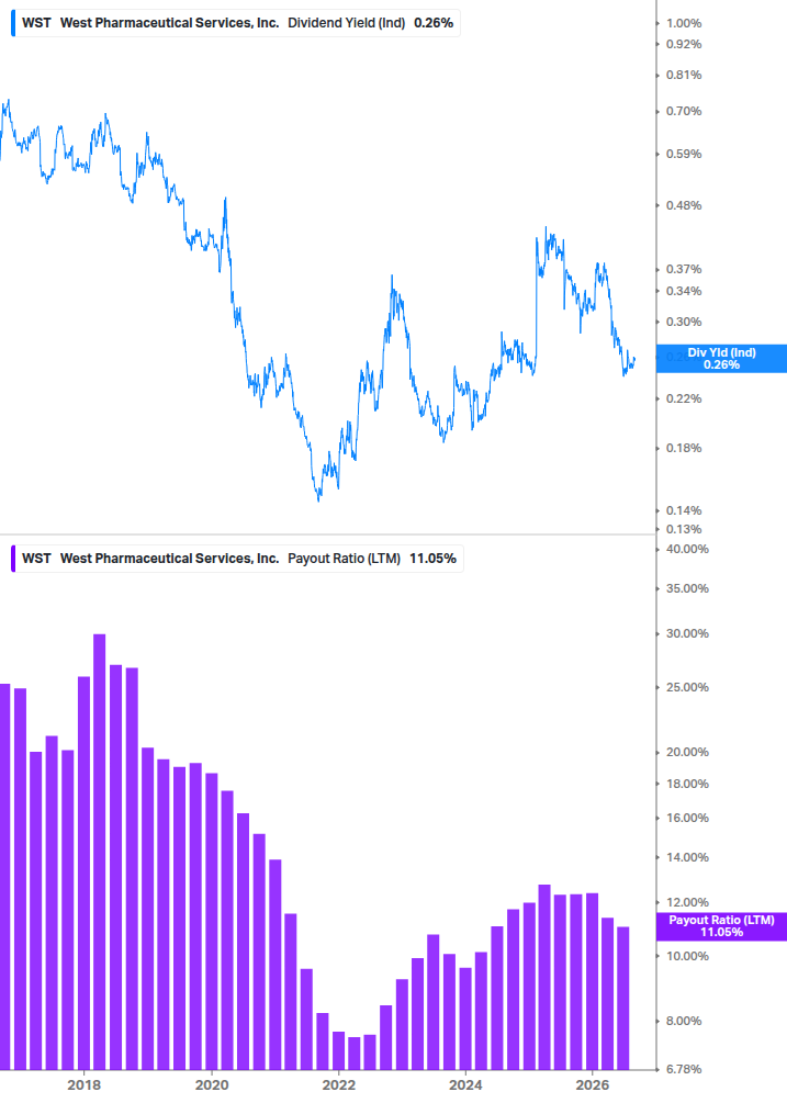 Dividend Safety Chart