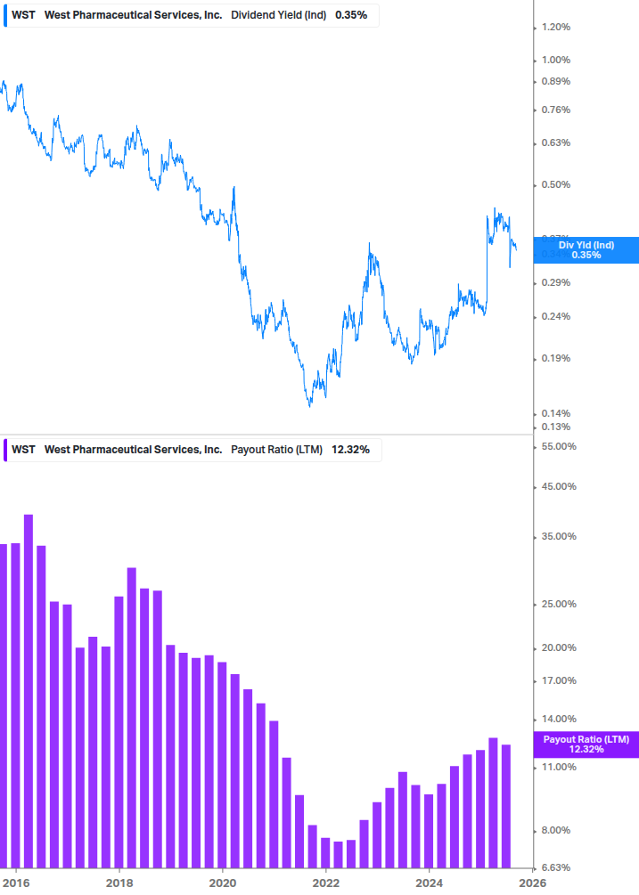 Dividend Safety Chart
