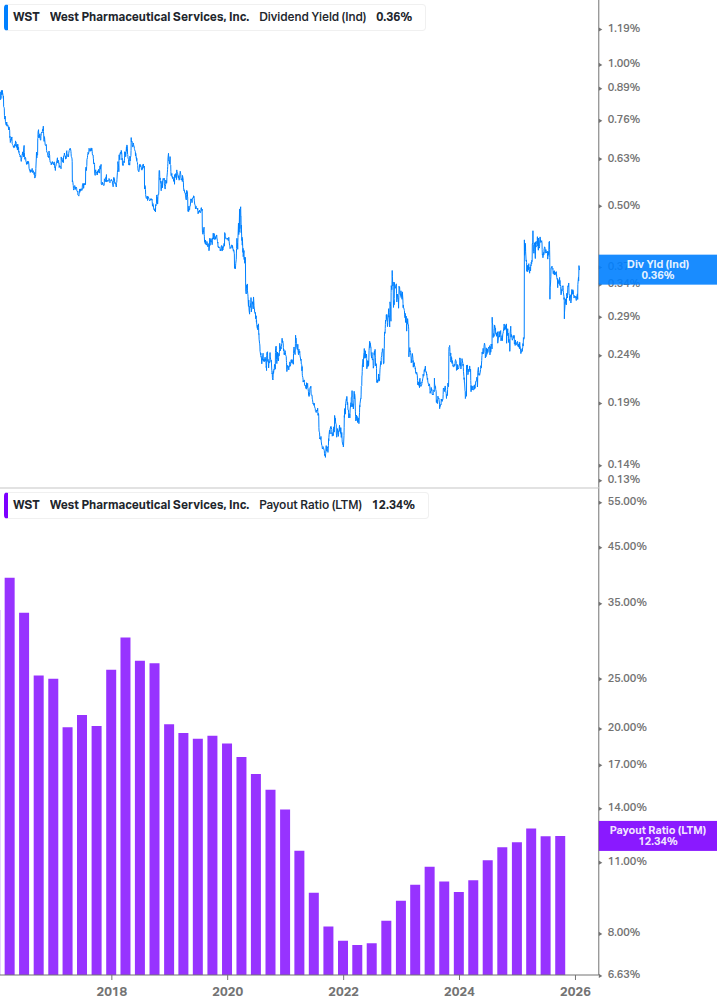 Dividend Safety Chart