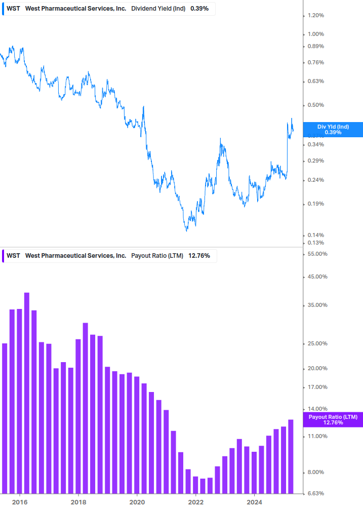 Dividend Safety Chart