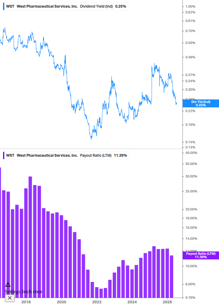 Dividend Safety Chart