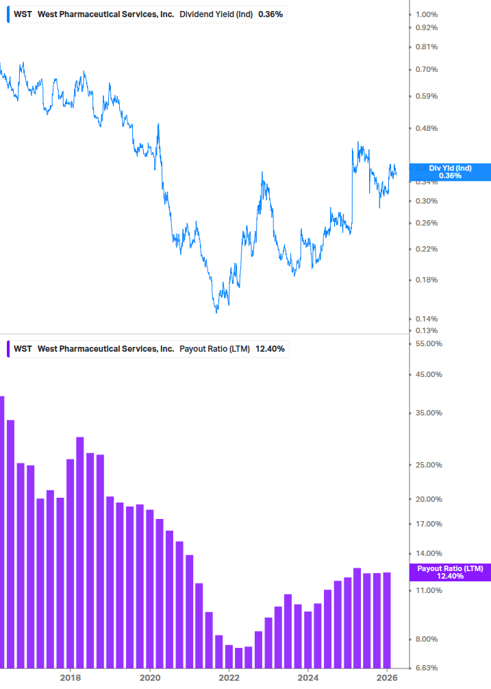 Dividend Safety Chart