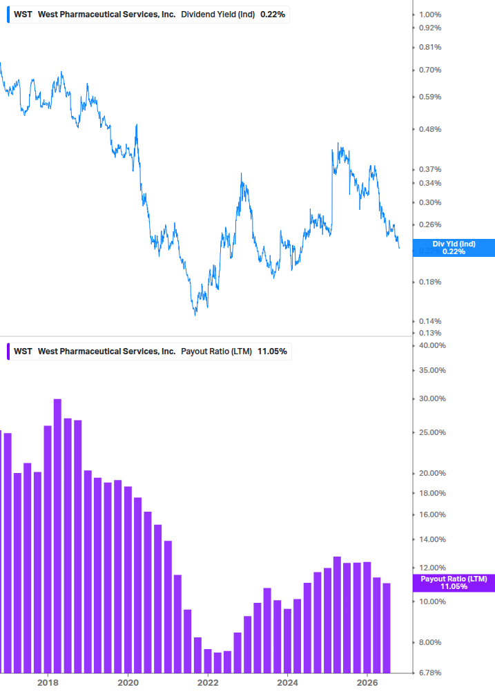 Dividend Safety Chart