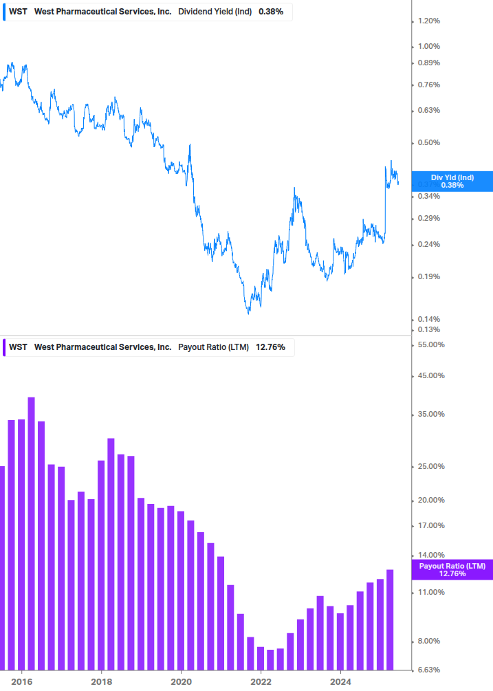 Dividend Safety Chart