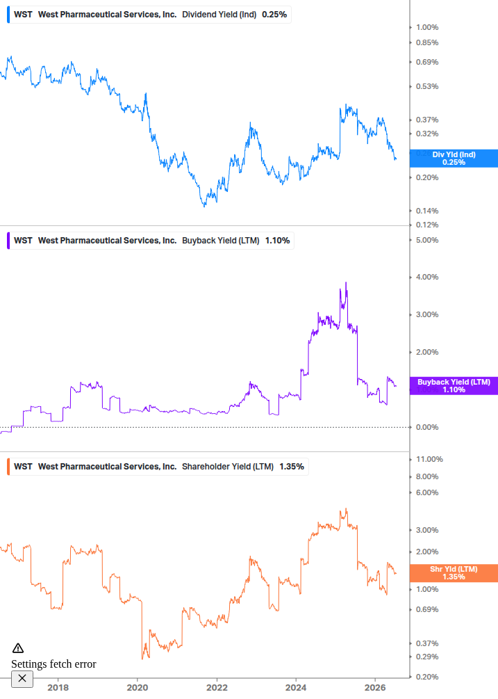 Shareholder Yield Chart