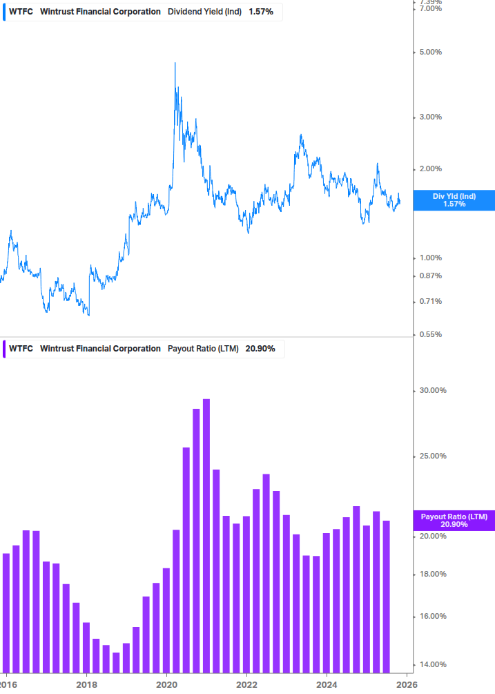 Dividend Safety Chart