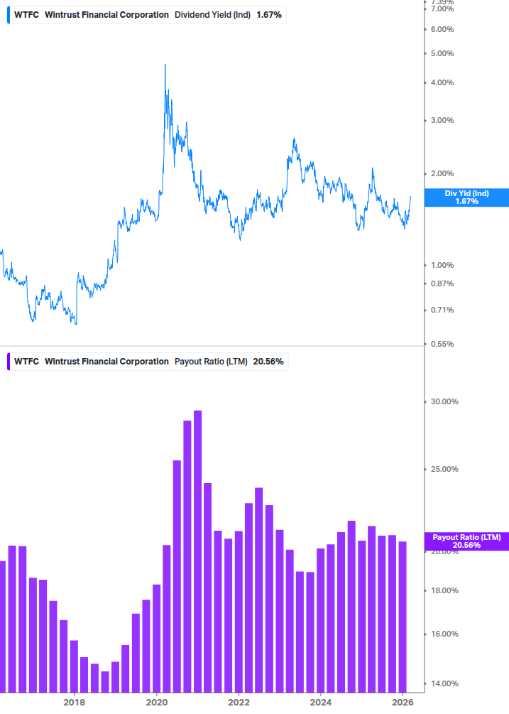 Dividend Safety Chart