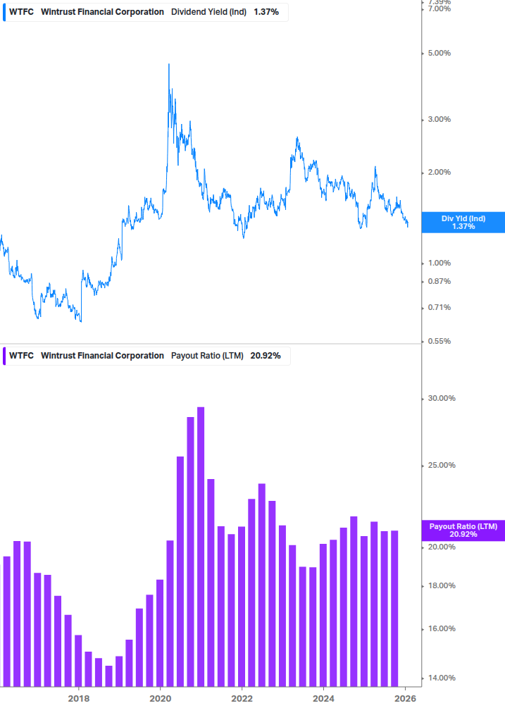 Dividend Safety Chart