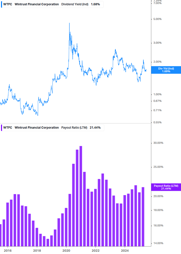 Dividend Safety Chart