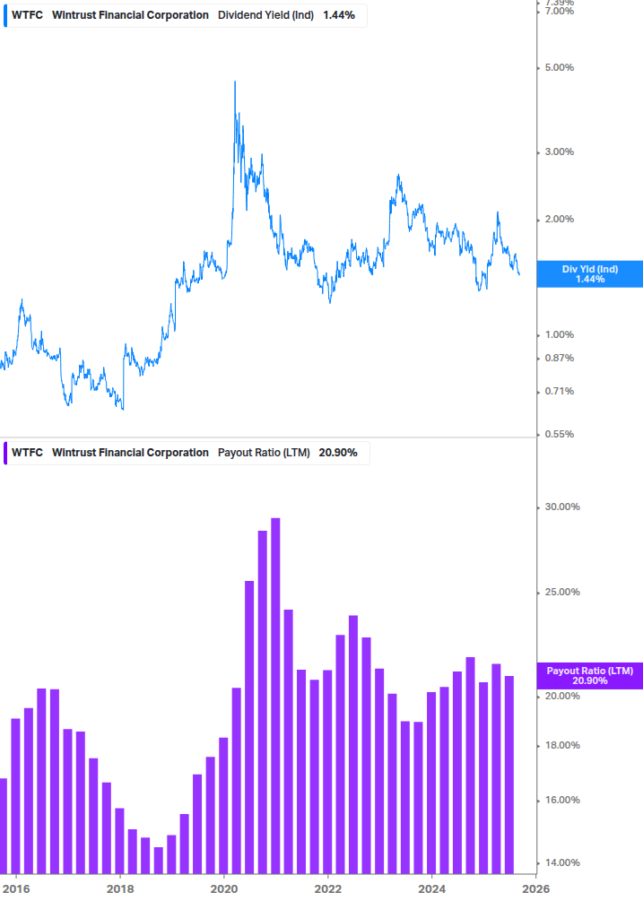 Dividend Safety Chart