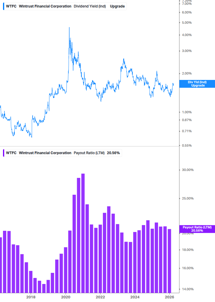 Dividend Safety Chart