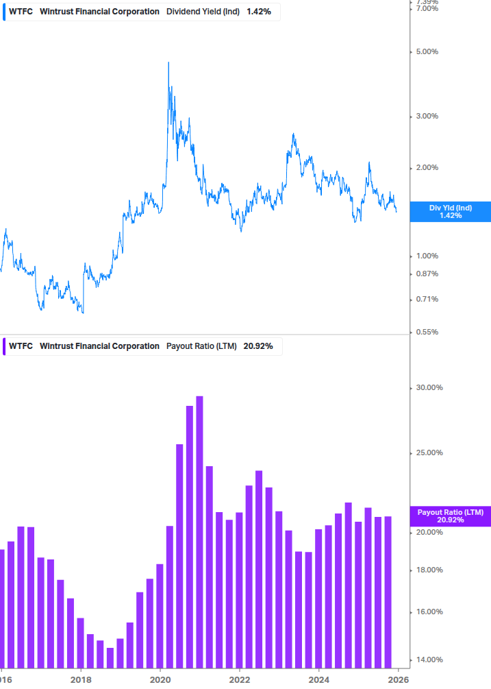 Dividend Safety Chart
