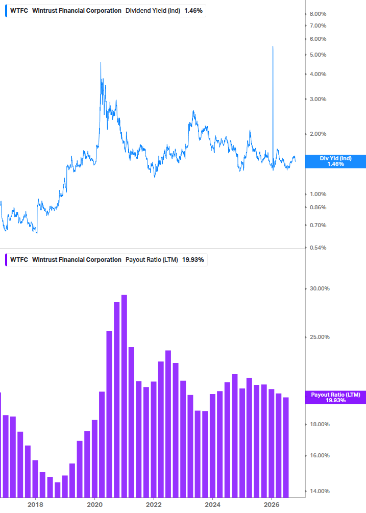 Dividend Safety Chart