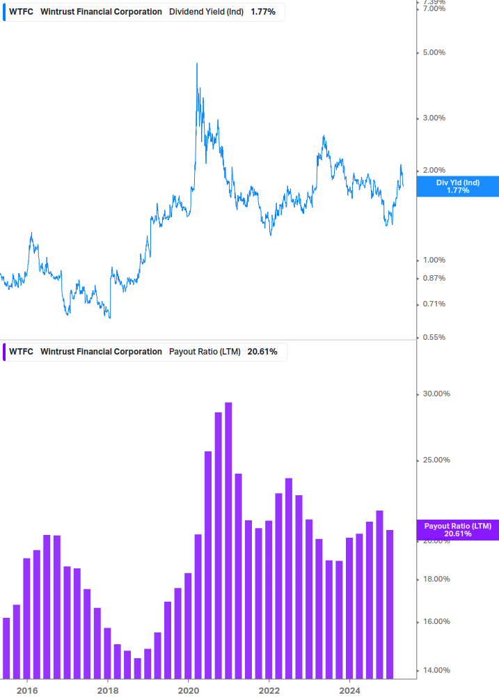 Dividend Safety Chart