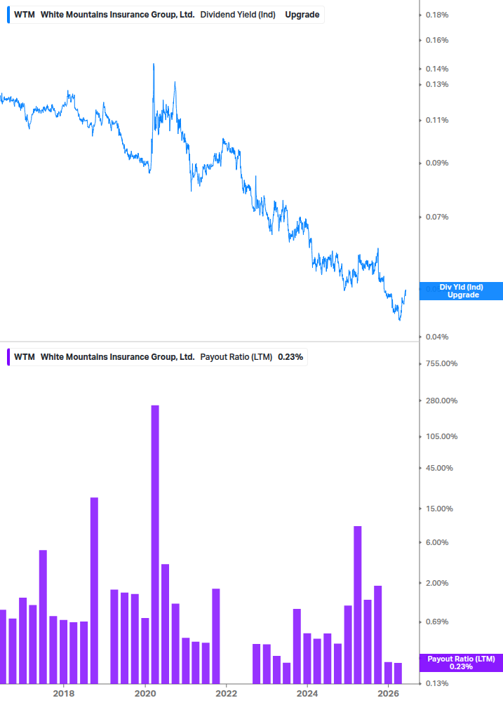 Dividend Safety Chart