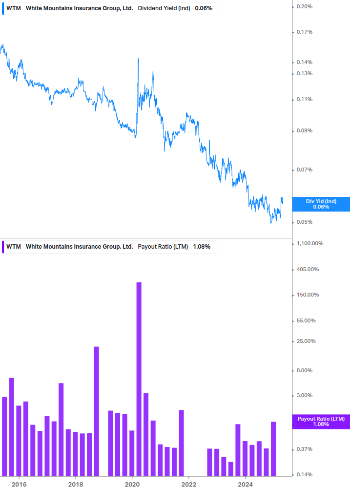 Dividend Safety Chart