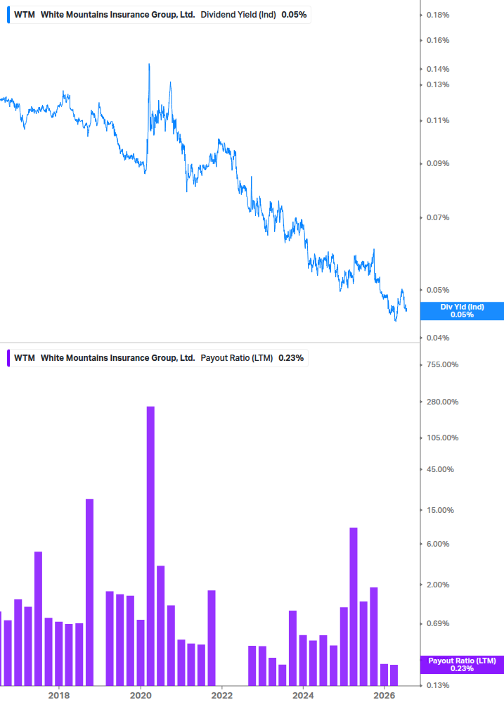 Dividend Safety Chart