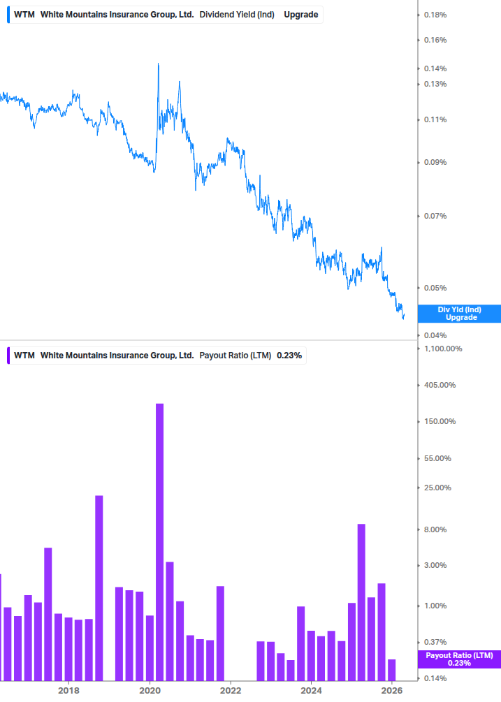 Dividend Safety Chart