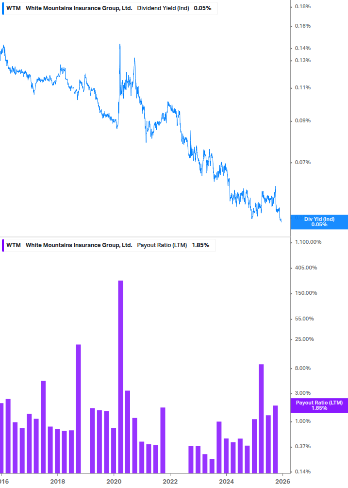 Dividend Safety Chart