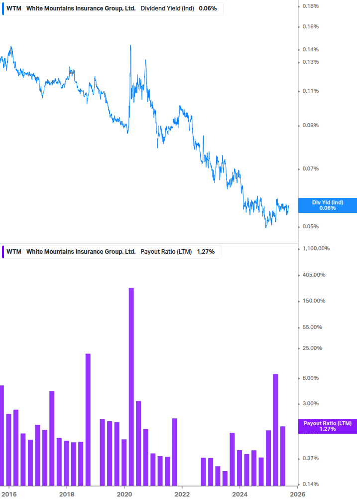Dividend Safety Chart