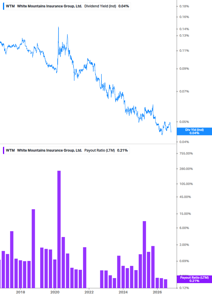 Dividend Safety Chart