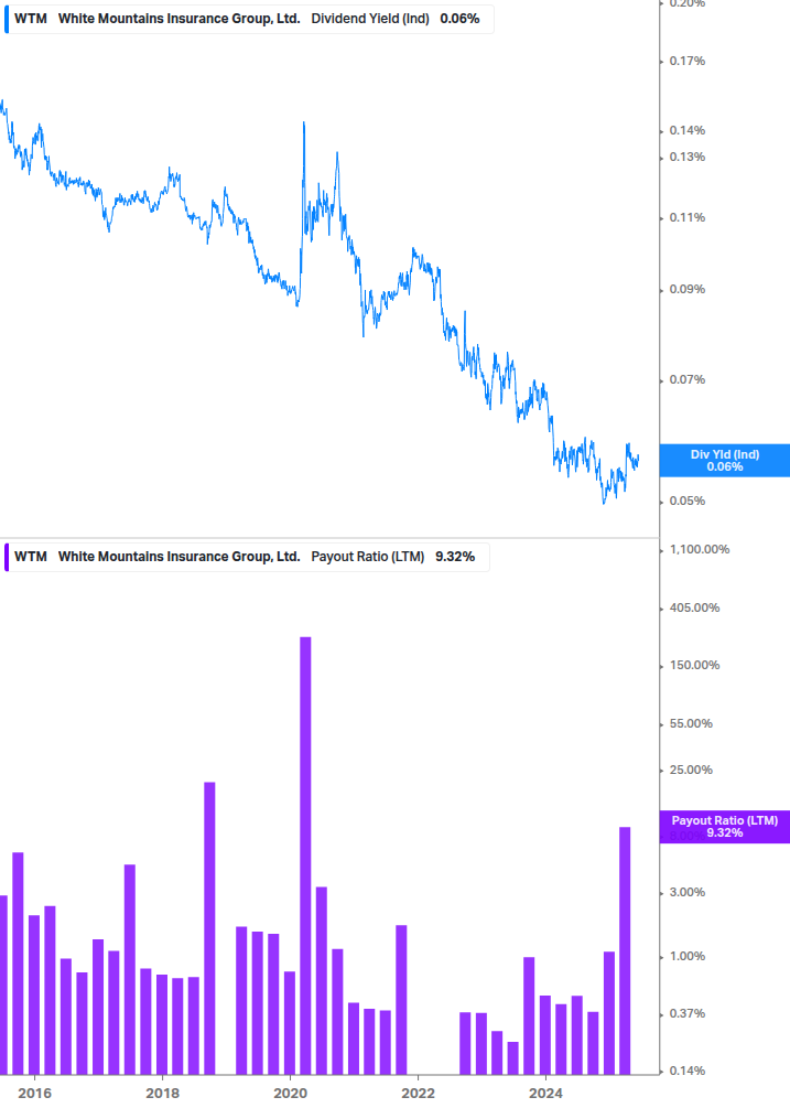 Dividend Safety Chart
