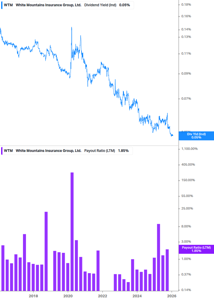 Dividend Safety Chart